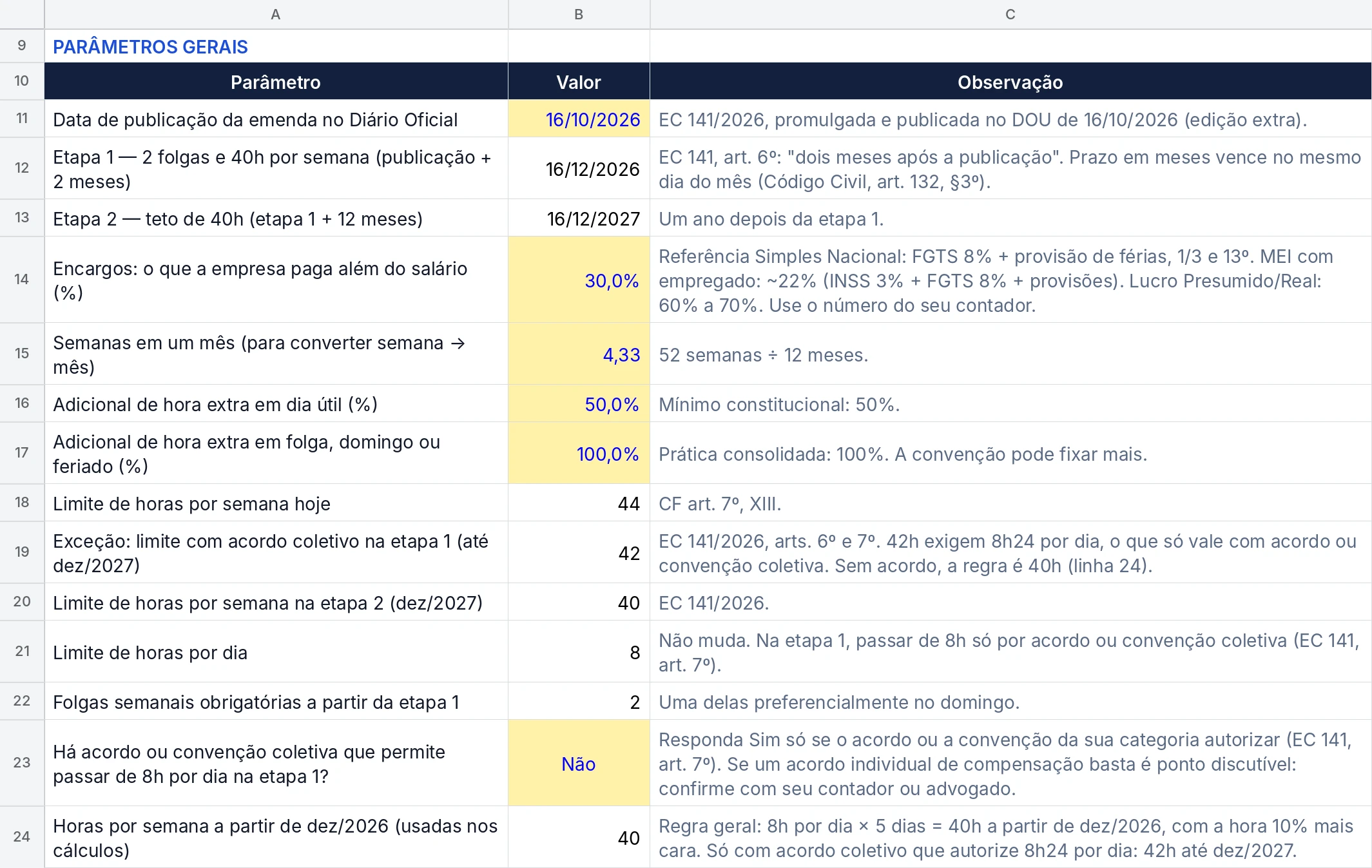 Aba Início: datas da EC 141/2026 calculadas, limites de horas e a pergunta sobre acordo coletivo